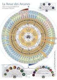 poster roue des arcanes